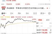 蔡崇信确认！苹果放弃DeepSeek，选择与阿里巴巴合作！阿里股价创3年来新高-中国石化加油卡