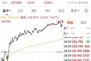 蔡崇信确认！苹果放弃DeepSeek，选择与阿里巴巴合作！阿里股价创3年来新高-中国石化加油卡
