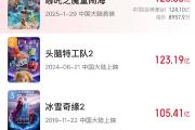 再创佳绩！电影《哪吒之魔童闹海》总票房突破125亿元-中石化加油卡充值网站