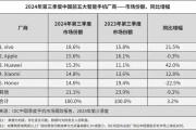 官方证实！OPPO杭州全球总部，停工了！总用地规模近5万平方米-中国石化加油卡网上充值