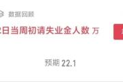 大利空来袭！全球股市全线大跌，A股、港股也暴跌，美股要崩了-中国石化加油卡官方充值营业厅