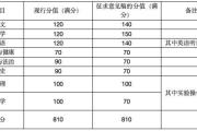 重磅！广州中考改革：数学分值拟增加30分！成为第一权重学科，教育局解释原因-中国石化加油卡官方充值营业厅