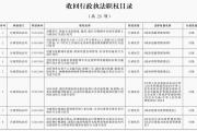 北京市政府决定：为基层减负，收回20项行政执法职权-中石化网上营业厅官网