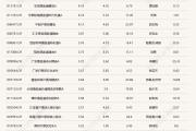 港股“先涨一步”，A股明天跟上？多只沪港深主题基金今日领涨-中国石化官网