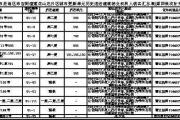 深圳市龙岗区布吉街道办事处关于龙岗区布吉街道莲花山庄片区 城市更新单元历史违法建筑物业权利人核实公示（第四批次补充公示）-中国石化官网