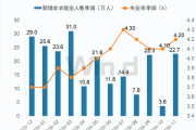 深夜，降息！A50突变，黄金猛拉，美国重磅数据公布-中石化加油卡充值网站