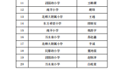 澎湃冬季 激情越野-中石化加油卡网上营业厅