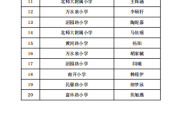 澎湃冬季 激情越野-中石化加油卡网上营业厅