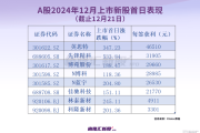 半导体巨头的供应商即将IPO上市，明天申购！-中石化加油卡网上营业厅