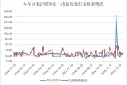 年内新高！“大肉签”频现，赚钱效应带动打新者回归-中石化加油卡网上营业厅