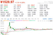 深夜！重磅利好-中石化网上营业厅官网