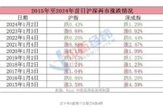 A股2025年首个交易日全线下跌 业内分析背后原因-中石化加油卡网上营业厅