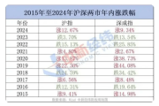 A股2025年首个交易日全线下跌 业内分析背后原因-中石化加油卡网上营业厅