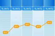 湖南为何重返20℃？何时迎来下一轮降温？-中石化加油卡网上营业厅官网