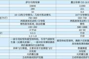 俄萨尔马特战略导弹爆炸影响分析及启示-中国石化加油卡充值