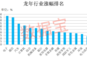 万科突发！暴涨727%，龙年第一牛股出炉-中国石化加油卡网上营业厅