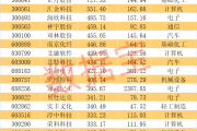 万科突发！暴涨727%，龙年第一牛股出炉-中国石化加油卡网上营业厅