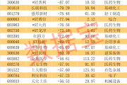 万科突发！暴涨727%，龙年第一牛股出炉-中国石化加油卡网上营业厅